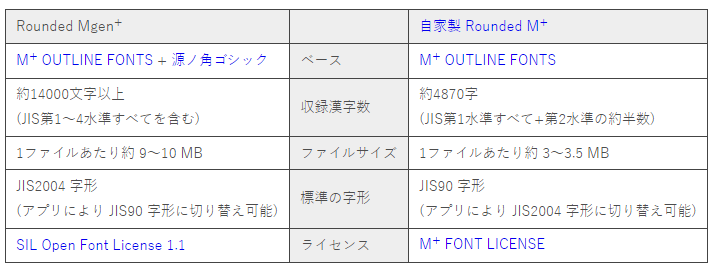 zt-rounded-m+-03
